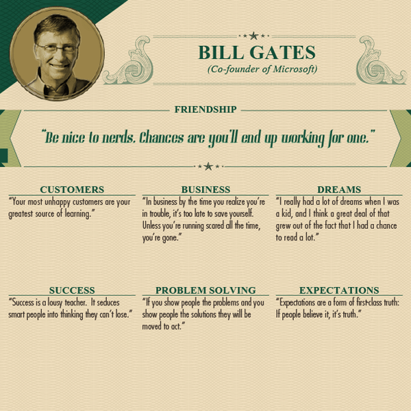 Inspirational Life Quotes from 18 of the World’s Wealthiest