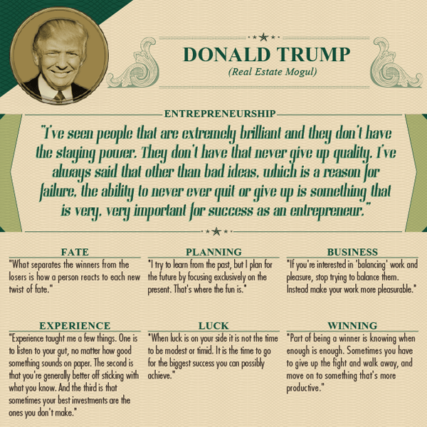 Inspirational Life Quotes from 18 of the World’s Wealthiest