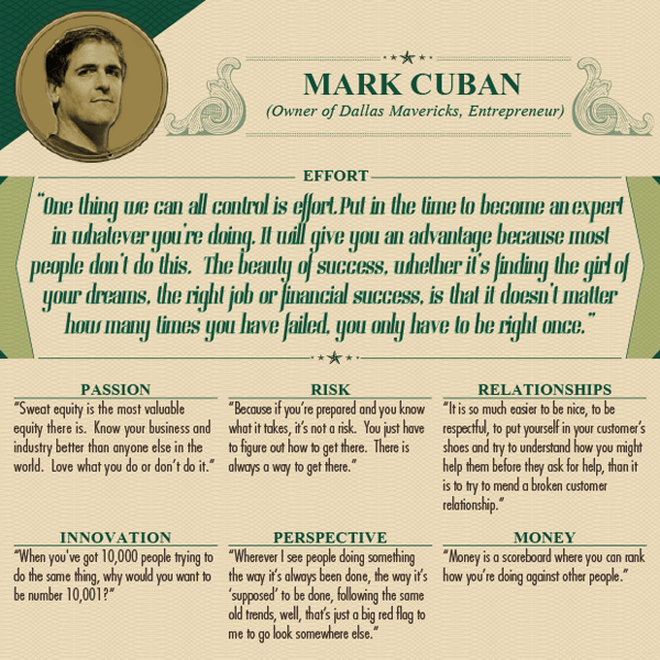 Inspirational Life Quotes from 18 of the World’s Wealthiest