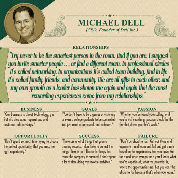 Inspirational Life Quotes from 18 of the World’s Wealthiest