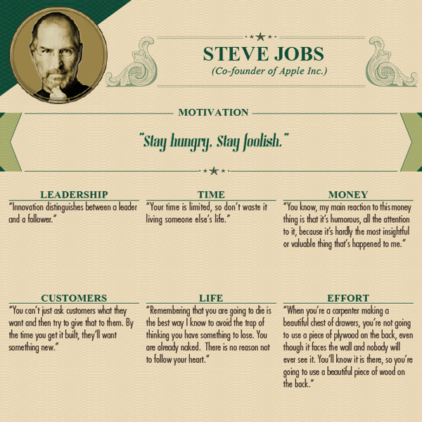 Inspirational Life Quotes from 18 of the World’s Wealthiest