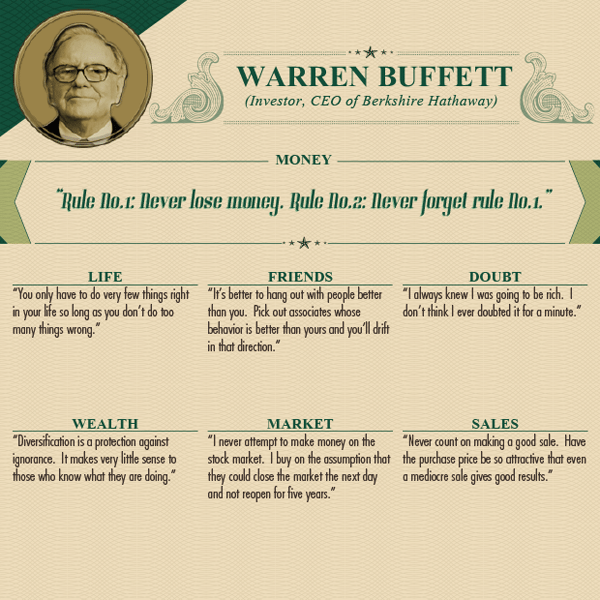 Inspirational Life Quotes from 18 of the World’s Wealthiest